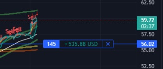 XOM